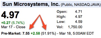 JAVA Jumps 50% in Pre-Market Trading JAVA Jumps 50% in Pre-Market Trading